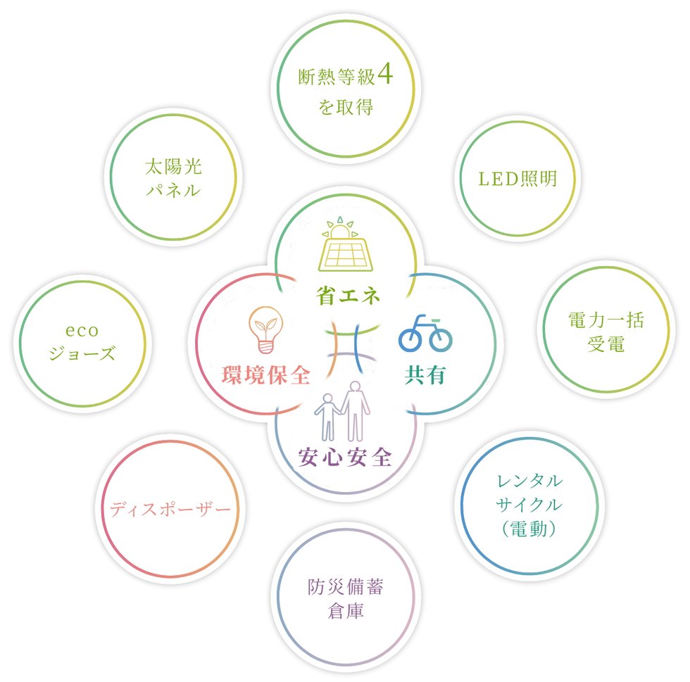 クレストシティ鎌倉大船サウス