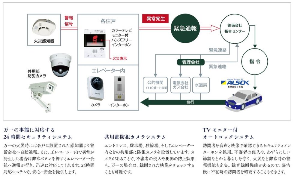 ラ・カーサグランデ タワー ザ・甲南