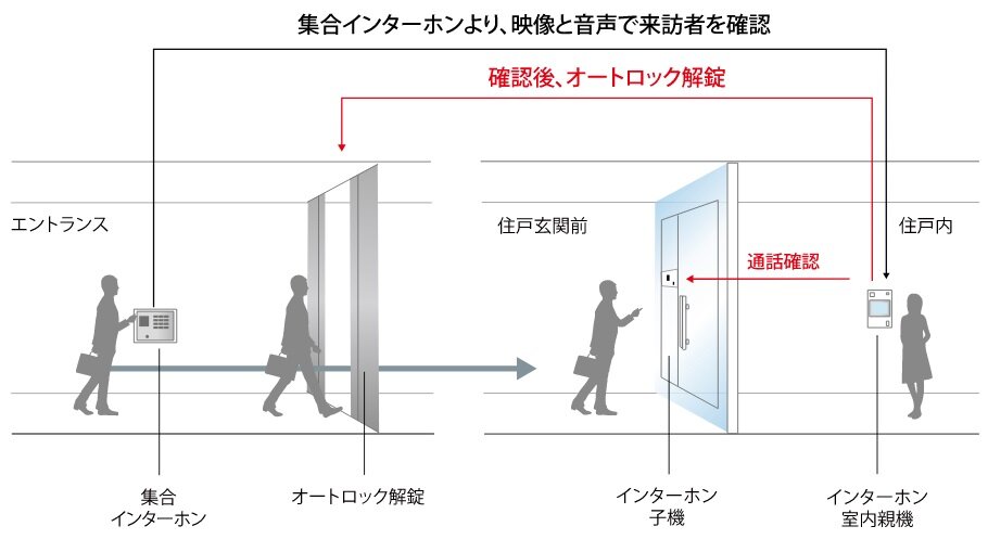 ラ・カーサグランデ タワー ザ・甲南