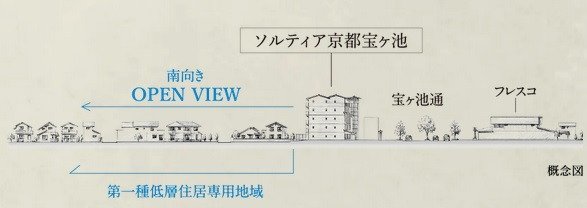 ソルティア京都宝ヶ池