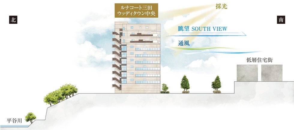 ルナコート三田ウッディタウン中央