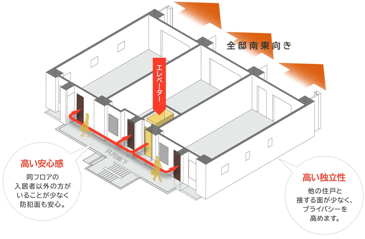 リベール東加古川駅前通り