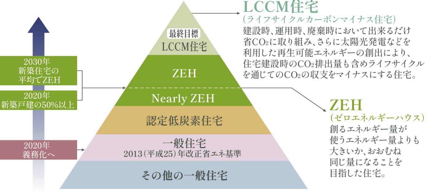 クリオ大野城駅前