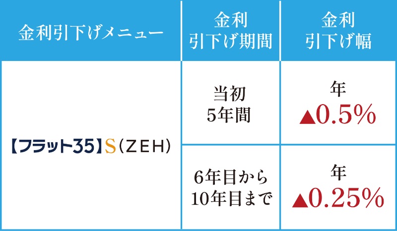 クリオ大野城駅前