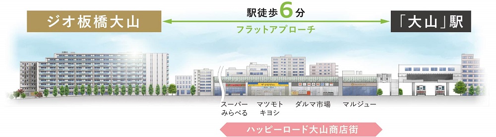 ジオ板橋大山