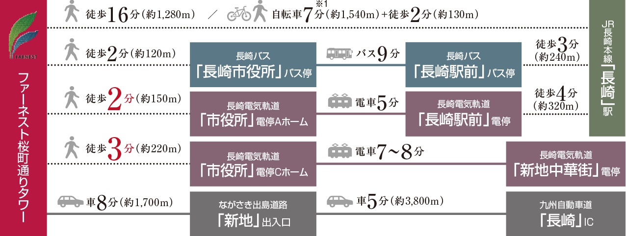 ファーネスト桜町通りタワー