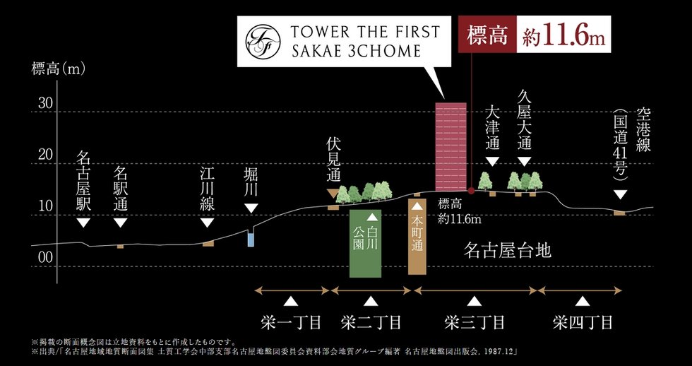 タワー・ザ・ファースト栄三丁目