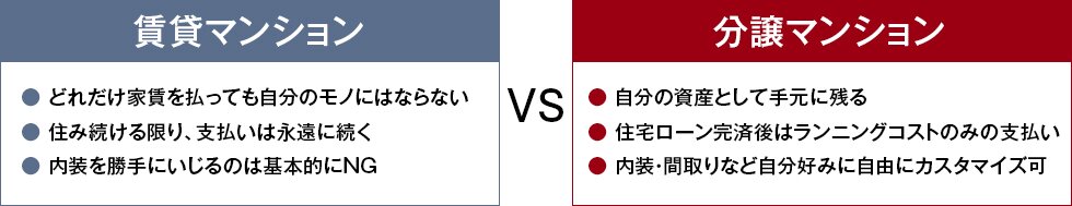 ファーネスト桜町通りタワー