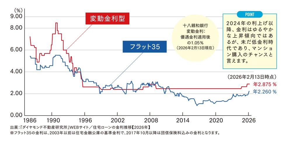 ファーネスト桜町通りタワー