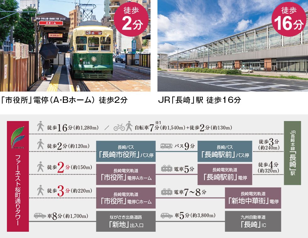 ファーネスト桜町通りタワー