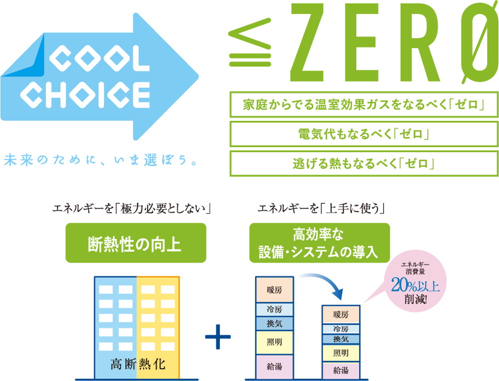 サーパス防府駅マークフロント