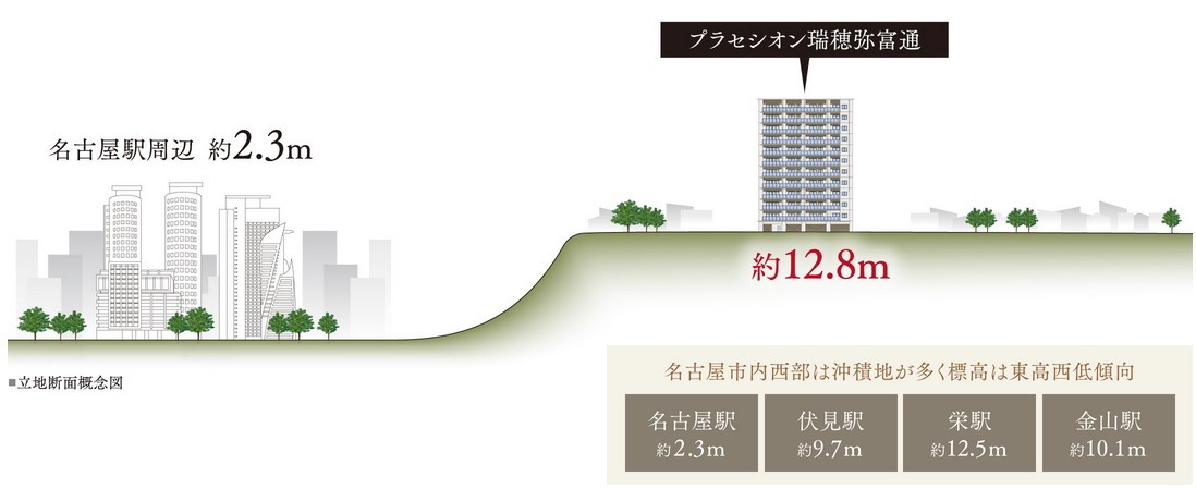 プラセシオン瑞穂弥富通