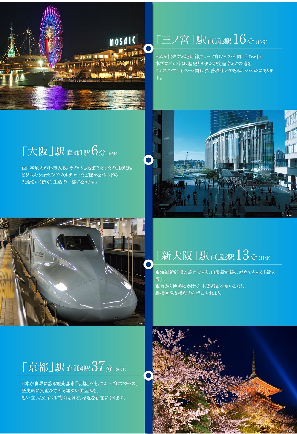 シティテラス尼崎