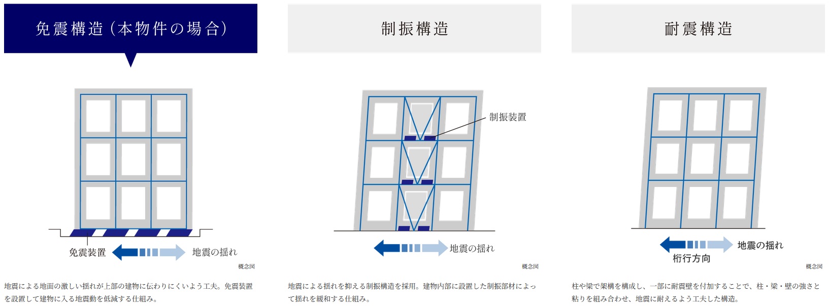 プラウドタワー久屋大通公園南