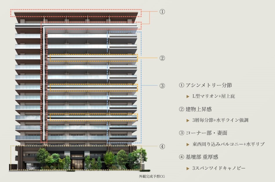 プラウド宇都宮馬場通り