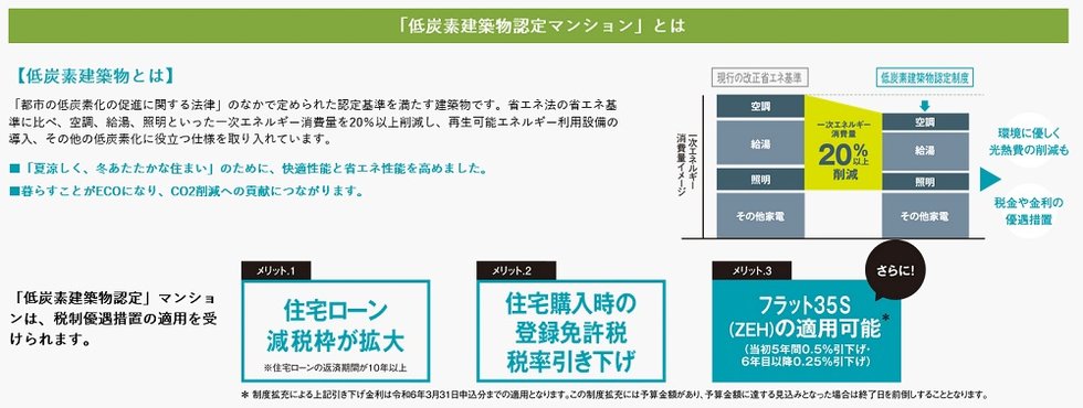 クリーンリバーフィネス元町プレセア