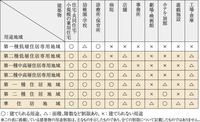 プラセシオン赤池ヒルズ