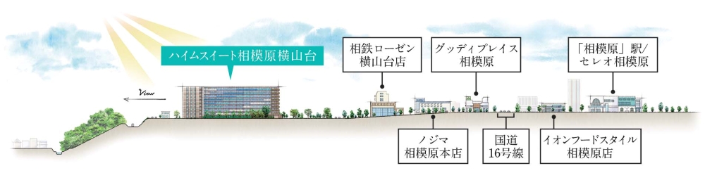 ハイムスイート相模原横山台