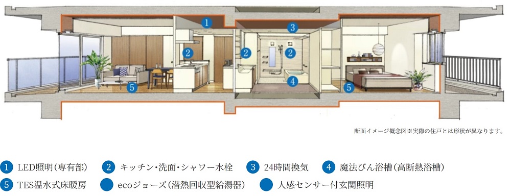 リーフィアレジデンス八王子北野