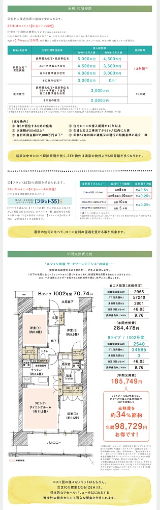 ルフォン船堀 ザ・タワーレジデンス