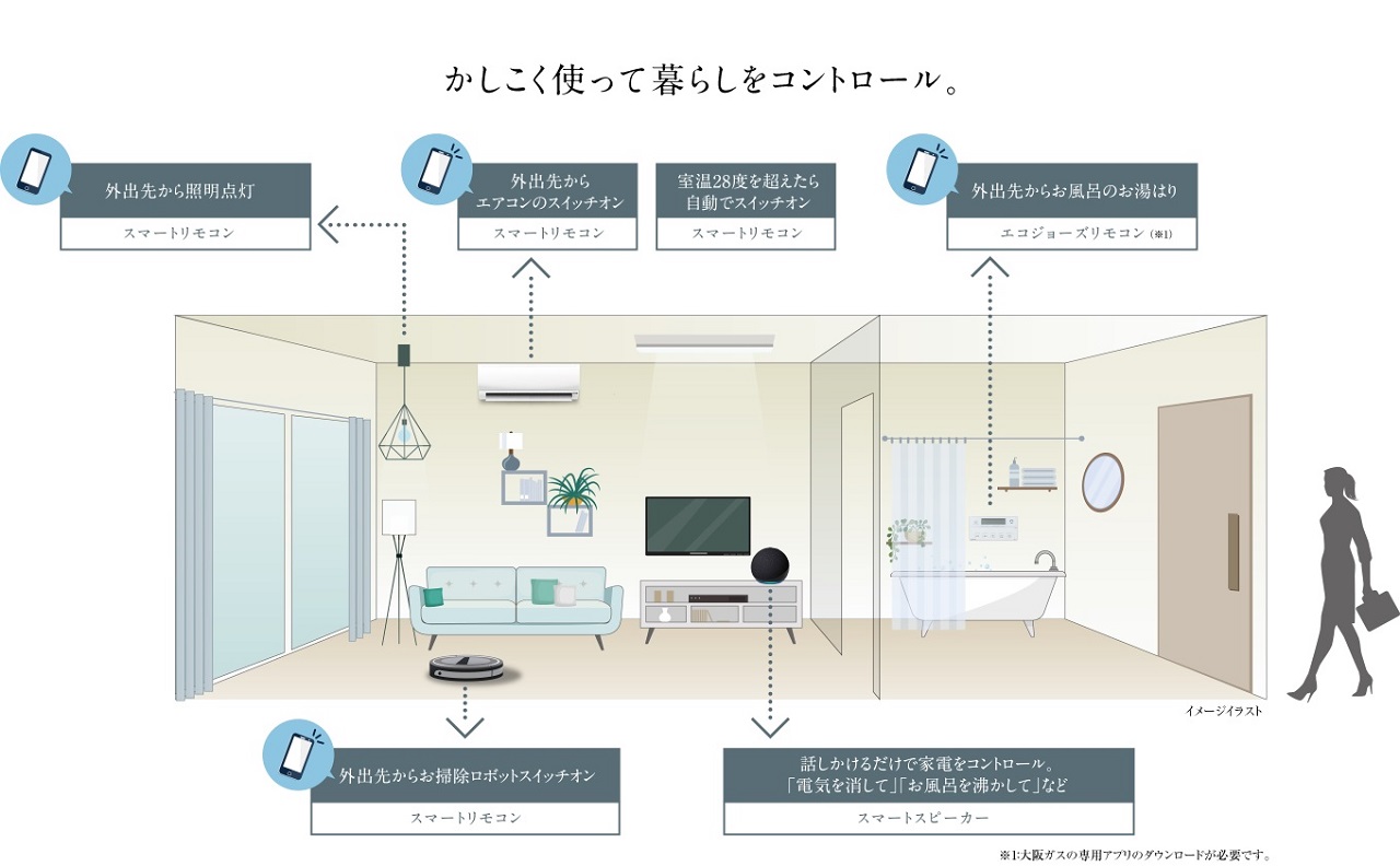 ワコーレ住吉サニースクエア