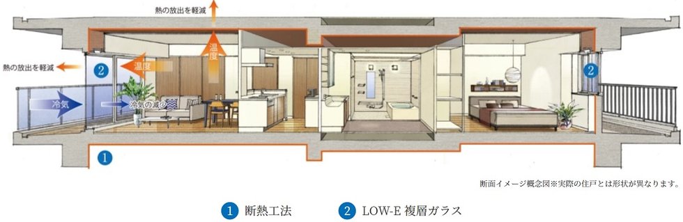 リーフィアレジデンス八王子北野
