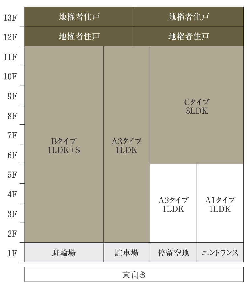 ルジェンテ西日暮里