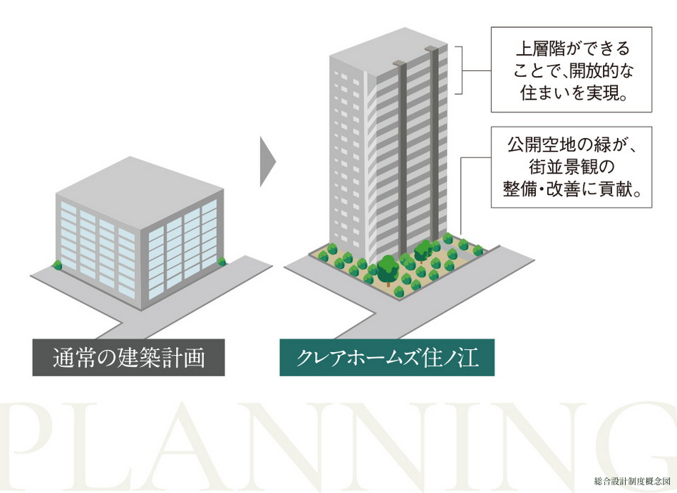 クレアホームズ住ノ江