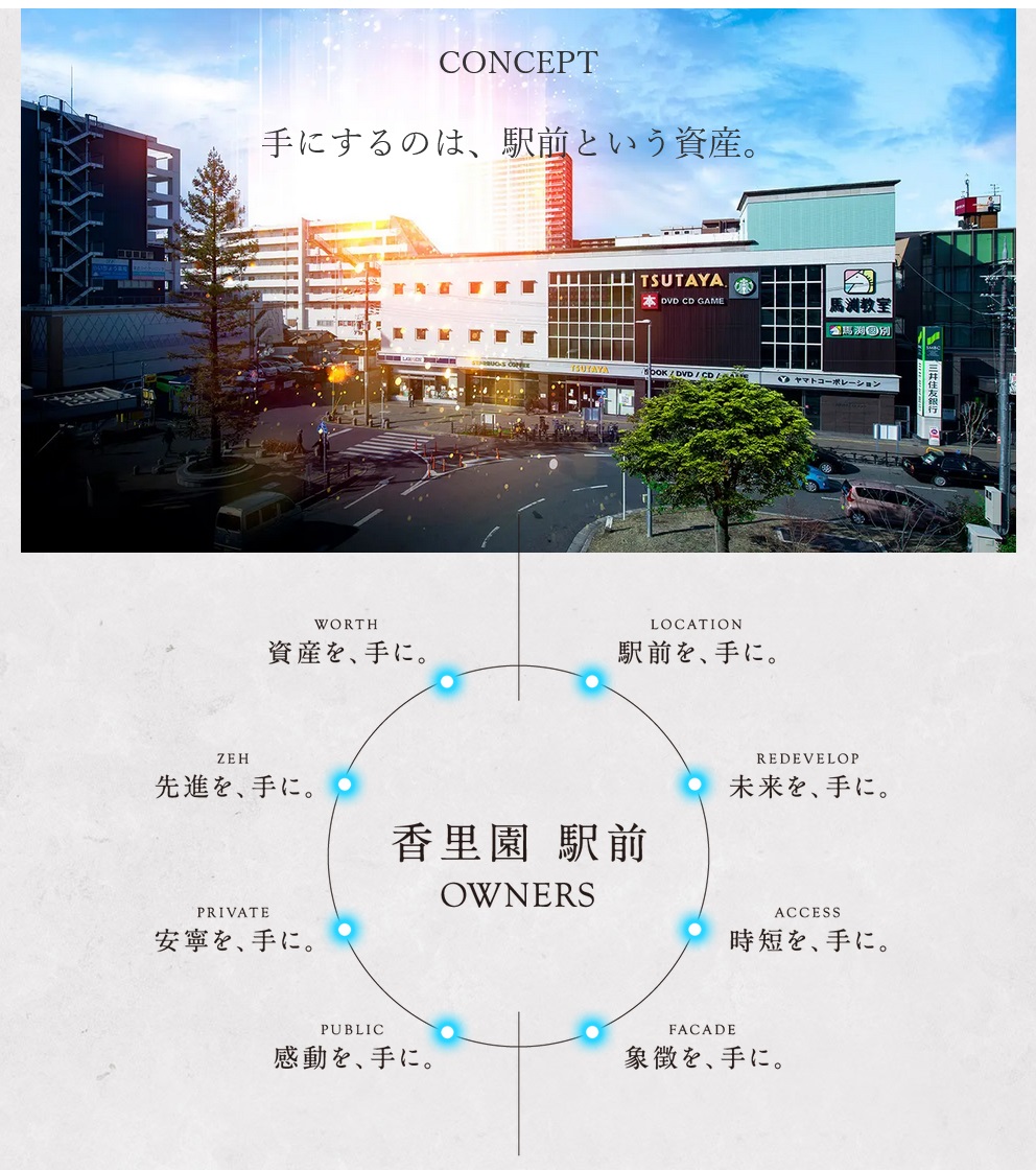 サンメゾン香里園駅前