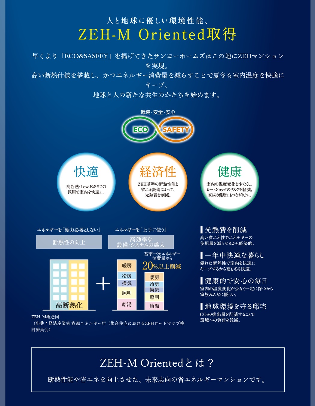 サンメゾン香里園駅前