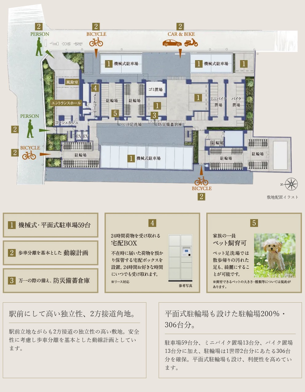 サンメゾン香里園駅前