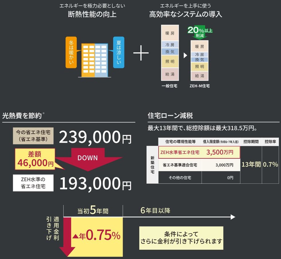 プライムパークス横浜並木 ザ・レジデンス