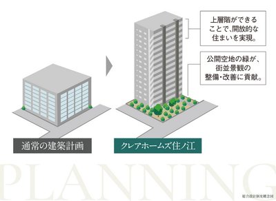 クレアホームズ住ノ江