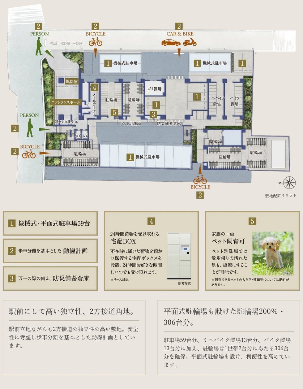 サンメゾン香里園駅前