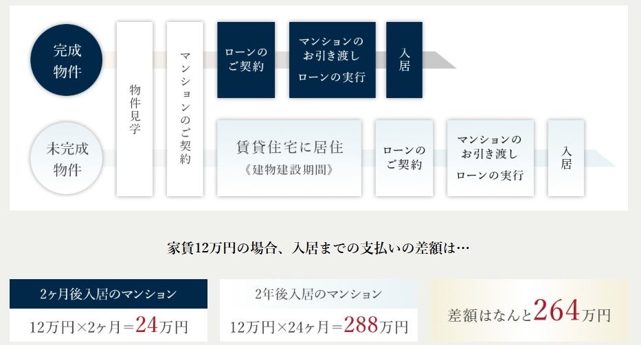 MJRザ・ガーデン上荒田
