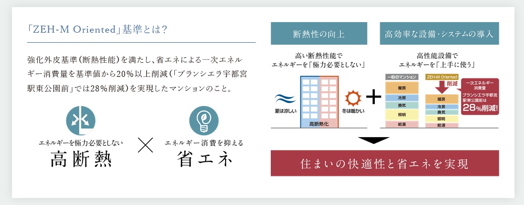 ブランシエラ宇都宮 駅東公園前
