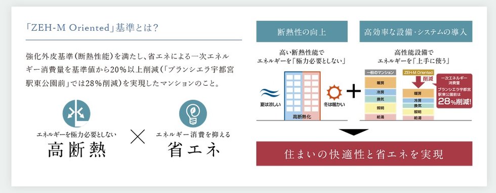 ブランシエラ宇都宮 駅東公園前