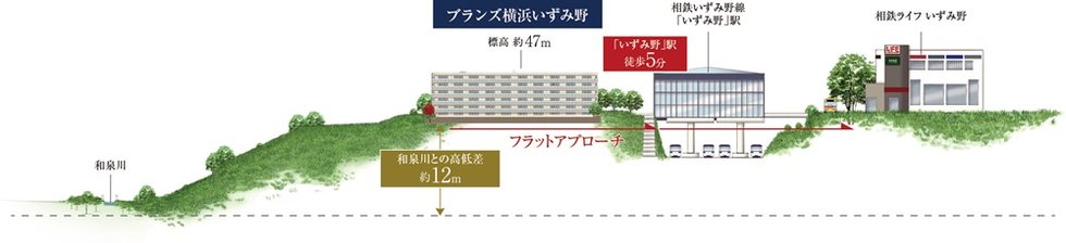 ブランズ横浜いずみ野