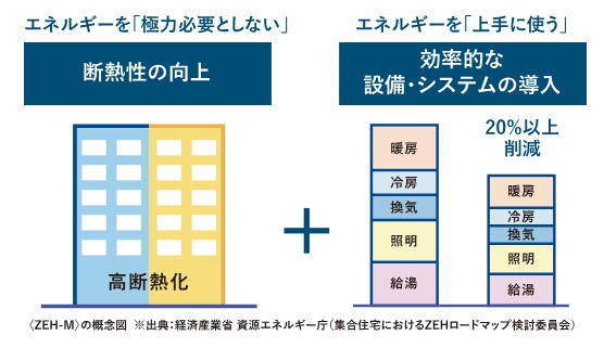 ファインレジデンス住道駅前（すごい駅前プロジェクト）