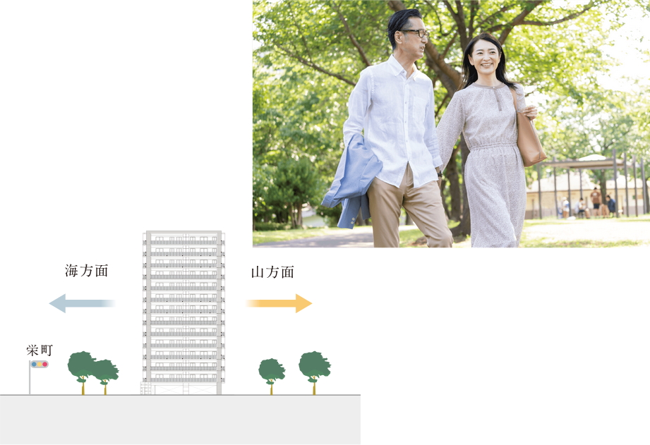 リヴィエール門司港ファーストビュー