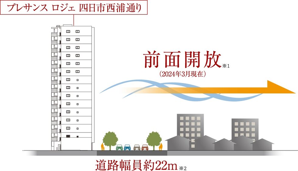 プレサンス ロジェ 四日市西浦通り