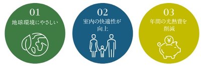 ファインレジデンス住道駅前（すごい駅前プロジェクト）