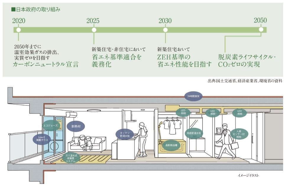 ファインレジデンス住道駅前（すごい駅前プロジェクト）