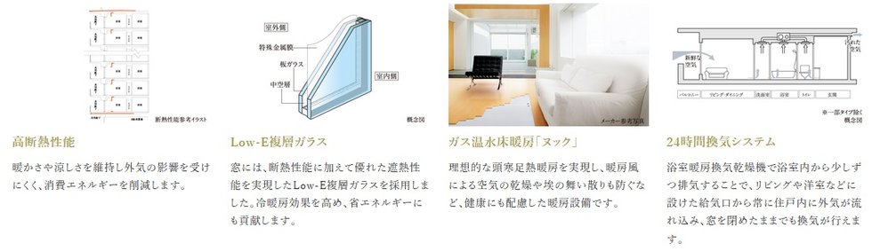 ファインレジデンス住道駅前（すごい駅前プロジェクト）