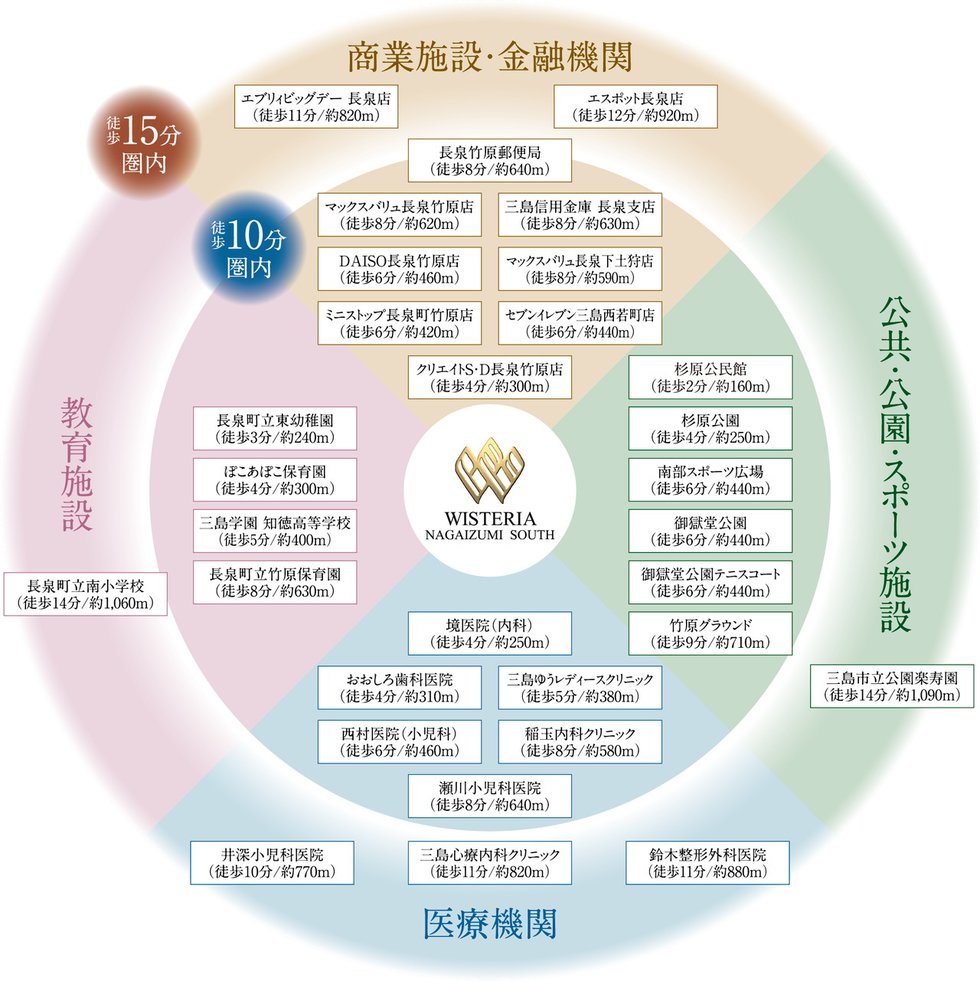 ウィスティリア長泉サウス