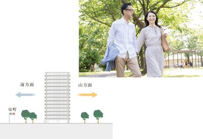 リヴィエール門司港ファーストビュー