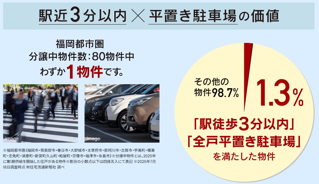 グランフォーレ春日原駅前レジデンス
