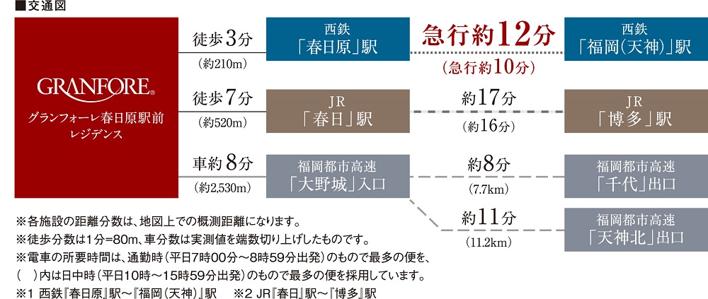 グランフォーレ春日原駅前レジデンス