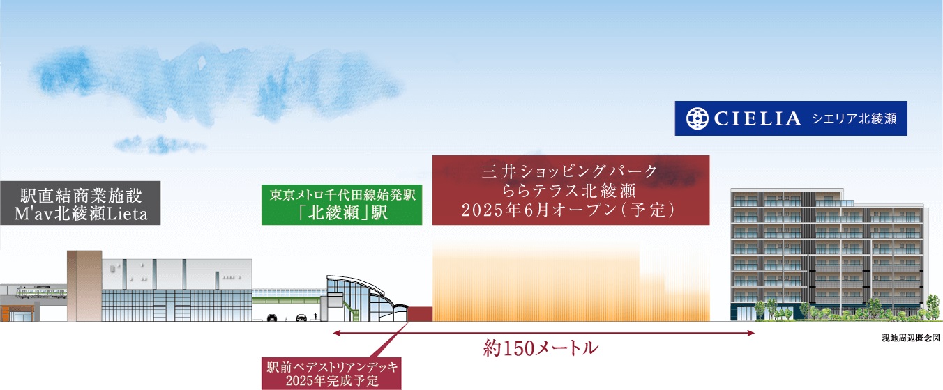 シエリア北綾瀬