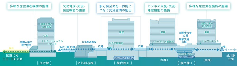 リビオタワー品川